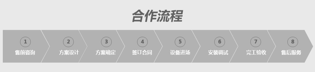 合作流程